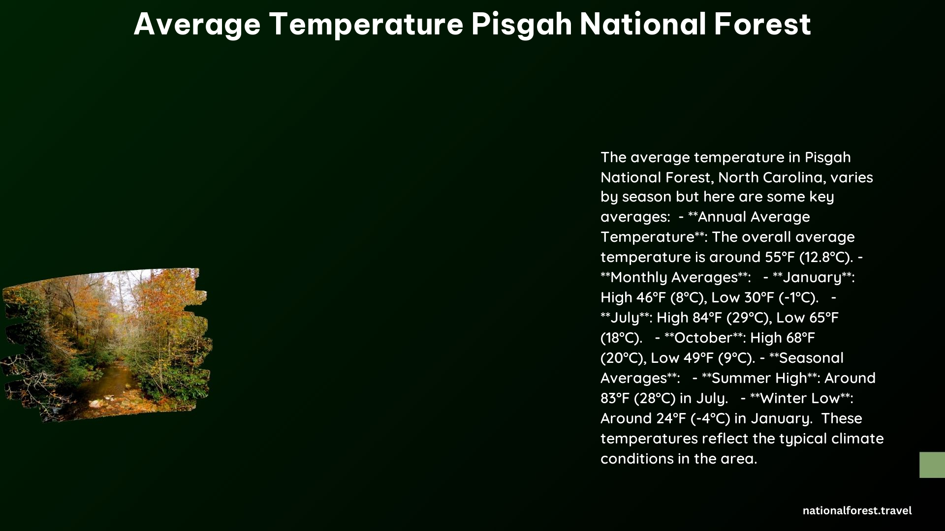 average temperature pisgah national forest